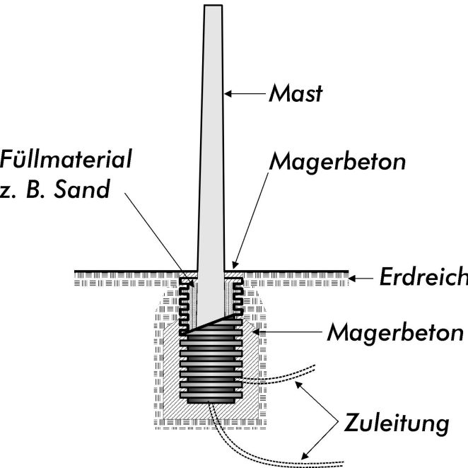 Fundamentrohr