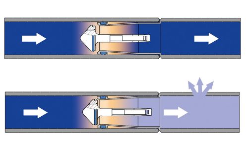 Funktionsweise Pipelife Gas-Stop