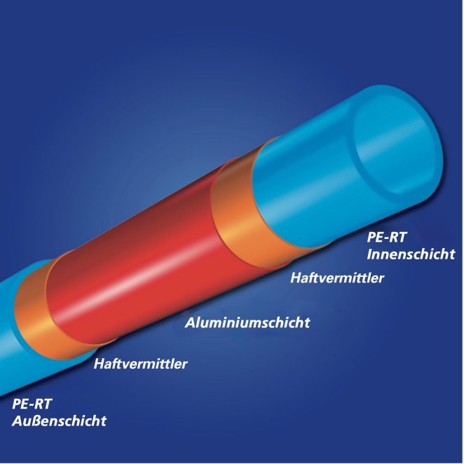 Grafik Schichtaufbau PERT