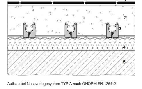 Floortherm Aufbau Nassverlegesystem
