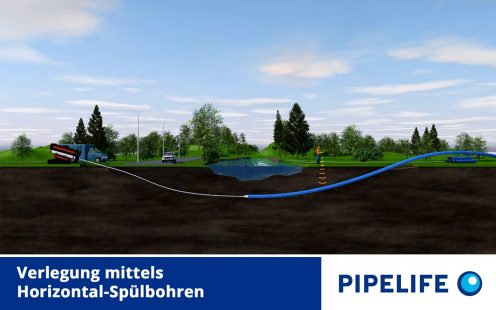 Videoteaser Horizontal-Sp�lbohrverfahren